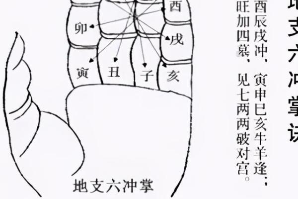 八字伏吟的影响与破解方法解析