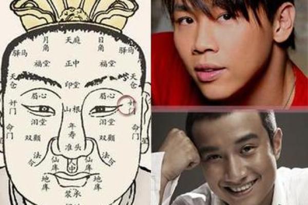 如何从男人的颧骨高低看性格与命运