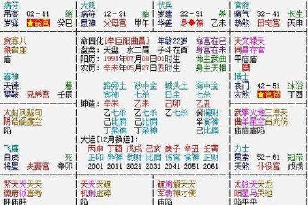 六壬排盘中的“大运”与“流年”解读