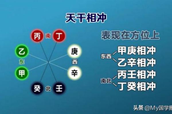 六壬排盘中的“神煞”与“六亲”解析