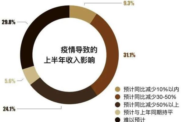 刘文元奇门遁甲在线排盘解析你的未来趋势