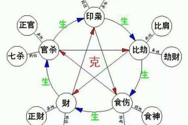 八字排盘宝助力精准在线排盘解析