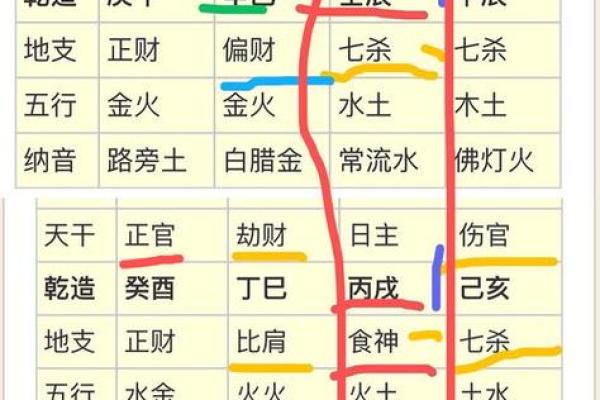 八字排盘宝助力精准在线排盘解析