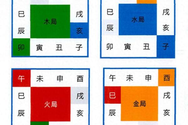 日天干合在命理中的重要性与影响