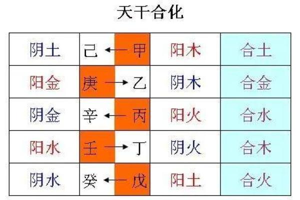 探究天干缺财的原因及后果
