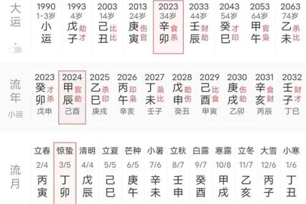 八字排盘图解析：如何从命盘中看出个人命运走势