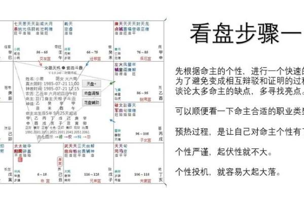 紫薇排盘格局详解与免费分析指南