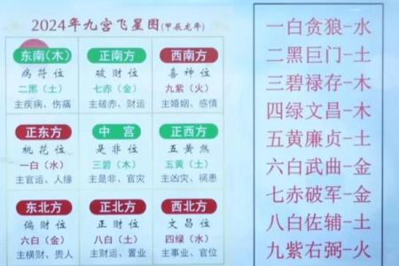 玄空飞星在住宅风水中的深度解析