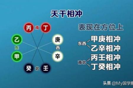 六壬排盘中的“神煞”与“六亲”解析