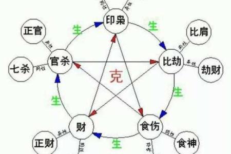 八字排盘宝助力精准在线排盘解析