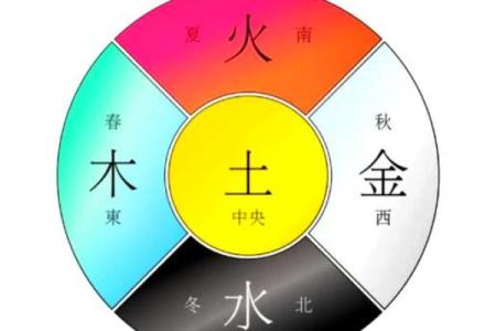 西方五行理论与东方五行的对比解析
