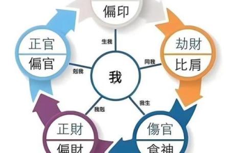 八字排盘图解析：如何从命盘中看出个人命运走势