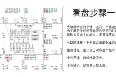 紫薇排盘格局详解与免费分析指南