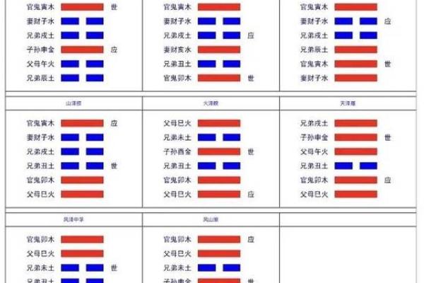 掌握六爻占卜技巧，六爻手机排盘软件助你轻松入门