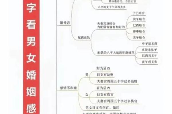 如何通过八字分析判断自己的五行属性