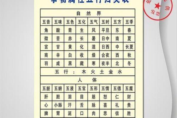 如何通过八字分析判断自己的五行属性