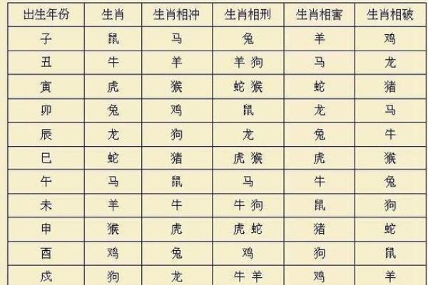 属相相冲的原因和影响解析