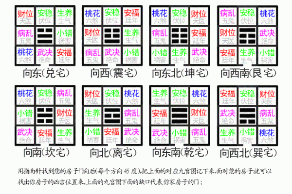 生肖冲煞的解运吉方和风水布局