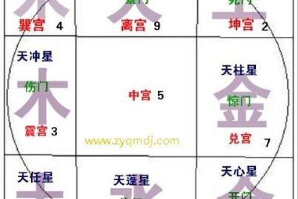 奇门在线排盘程序：传统命理的现代化应用