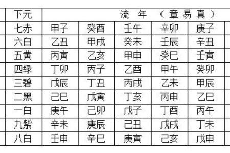 玄空飞星中的三碧木星与生气运势