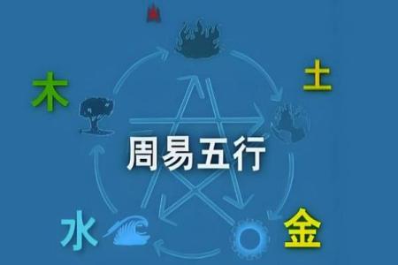 探索五行命理，如何知道自己的五行属性
