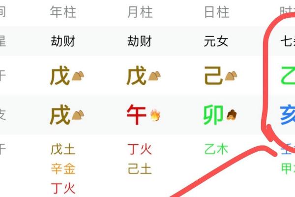 天干起贵如何影响个人命运走向
