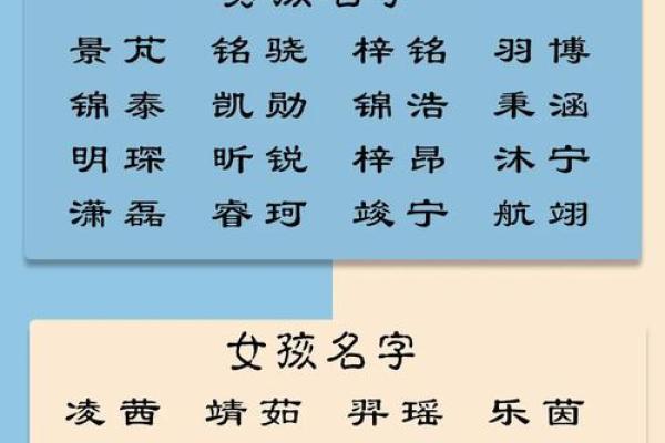 何时为宝宝起名字最为合适