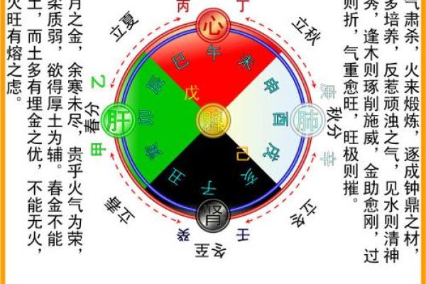 探秘天干华盖星的深层意义与命理解析