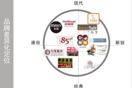 加工公司命名技巧：从市场定位到品牌识别的全方位考虑