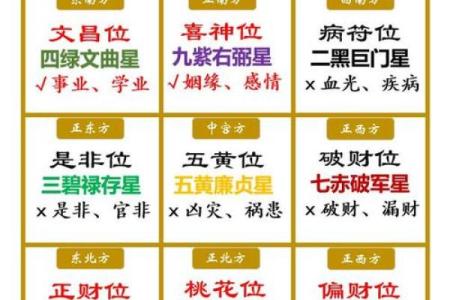 掌握财位风水要点 打造财富增值空间