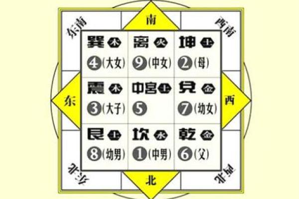 历代富商如何运用风水布局提升财富运势
