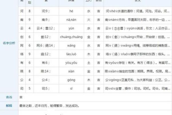 免费公司起名与测名打分服务助力品牌成功选择