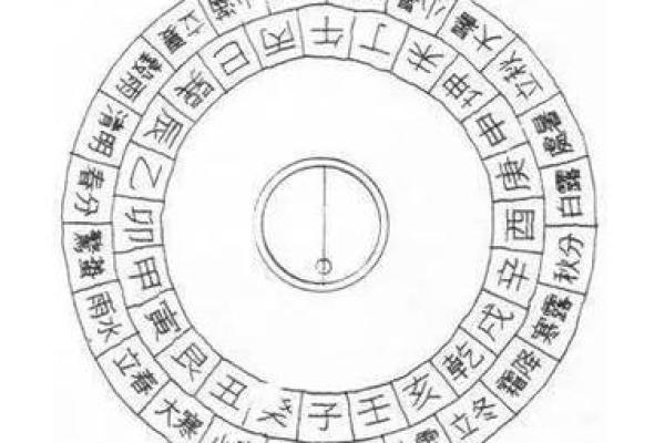 解析现代风水：影响居住空间的五大元素