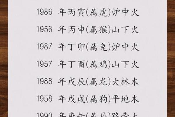 利五行所属的元素解析及其含义