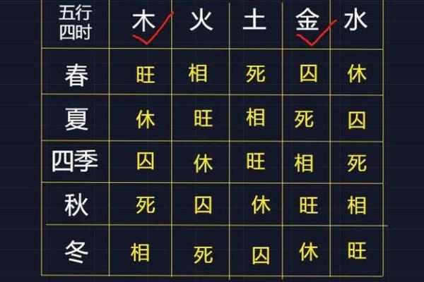 利五行所属的元素解析及其含义