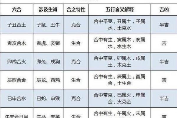 属相相冲的禁忌与化解方法