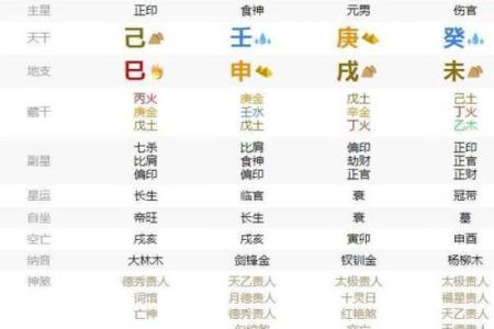 男女合八字如何影响婚姻与家庭幸福关系
