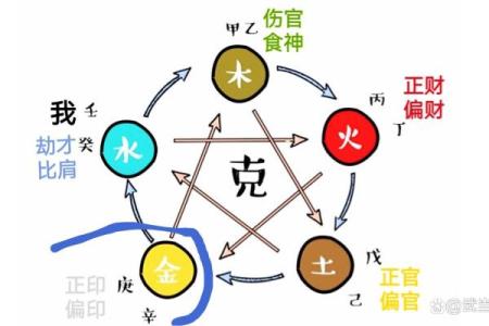 天子八字揭秘：如何从命理看帝王之运势