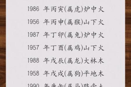 利五行所属的元素解析及其含义