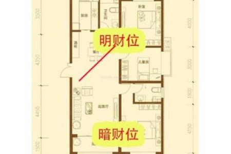 揭秘财位风水布局与招财技巧