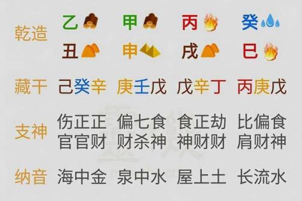 八字与万年历结合，揭示你的人生轨迹