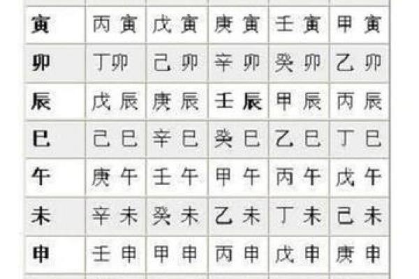 八字与万年历结合，揭示你的人生轨迹