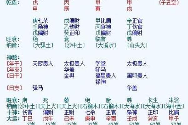 乙丙天干如何在八字中展现不同命运轨迹