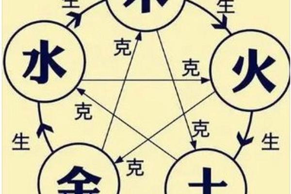 如何判断五行缺失及其补救方法