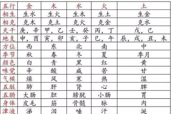 属相相冲是否真的会带来灾难