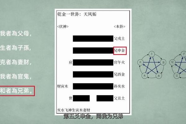 六爻排盘步骤与技巧详解