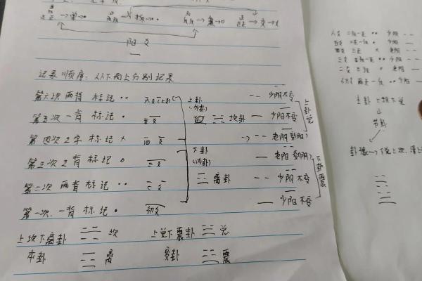 六爻排盘步骤与技巧详解