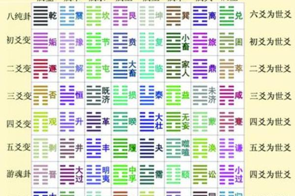 六爻数字排盘解密：如何通过数字揭示命运轨迹