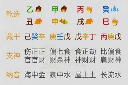八字与万年历结合，揭示你的人生轨迹