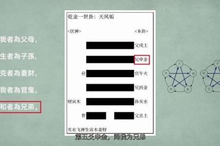 六爻排盘步骤与技巧详解